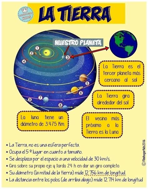 Ficha Escolar Del Planeta Tierra Caracteristicas De Los Planetas