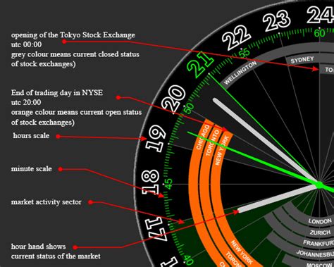 View crypto prices and charts, including bitcoin, ethereum, xrp, and more. Stock Market Traders Clock and Forex Sessions | FXProSystems