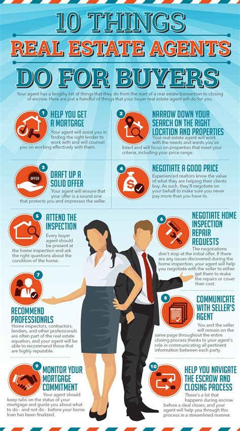 Real Estate Infographics What Real Estate Agents Do For Home Buyers