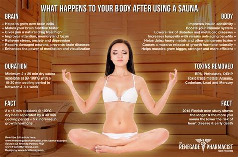 Here Are Things That Happen To Your Body After Using A Sauna