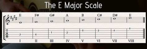E Major Scale Guitar Tab Fingerstyle Guitar Lessons