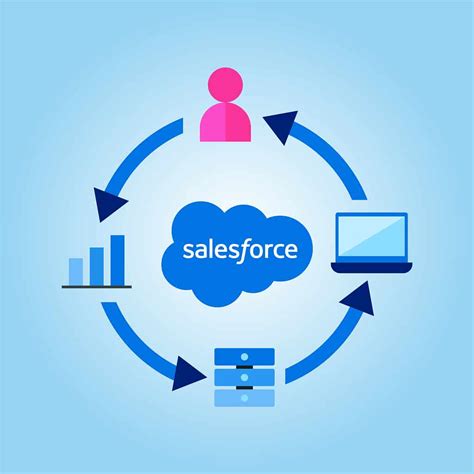Salesforce Implementation Guide To Grow Your Business In 2021
