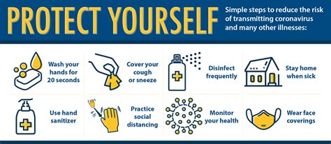 Protect Yourself Against Communicable Disease San Jacinto College