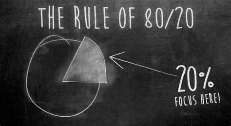 For example, of a company's 100 products, twenty are likely to represent 80% of profits. Pareto's Law - Extension Practice | Extension Practice