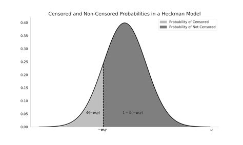 The Heckman Sample Selection Model Rob Hicks