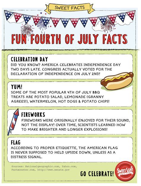 Fun Fourth Of July Facts Sweetleaftea Fourth Of July Sweet Leaf Tea