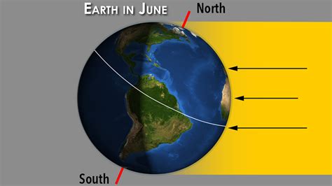 Why Summer Days Have More Daylight Interactive Lesson Pbs Learningmedia