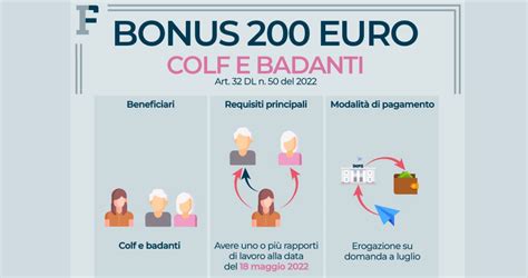 Bonus 200 Euro Colf E Badanti Domanda Entro La Scadenza Del 30 Settembre