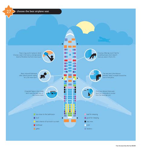 How to Choose The Best Airplane Seat | Visual.ly