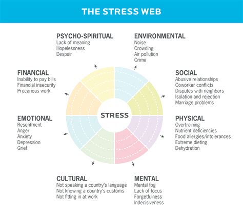 How Stress Prevents Weight Loss—and What You Can Do About It