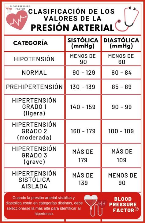 Pin En Tabla Presión Arterial