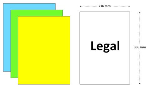297 x 420 mm dimensions of a3 format in cm: Legal Size - Frame, Photo, Paper Size (mm, cm, inch ...