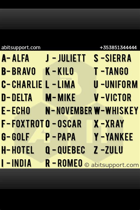K In The Phonetic Alphabet The Phonetic Alphabet A Simple Way To
