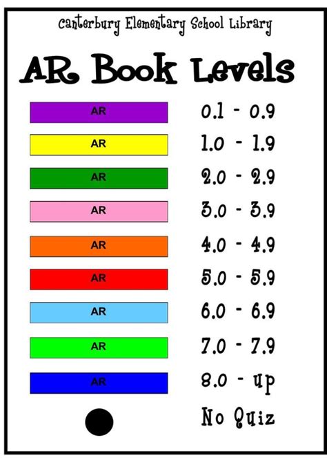 Ar Book Level Chart Qbooksr