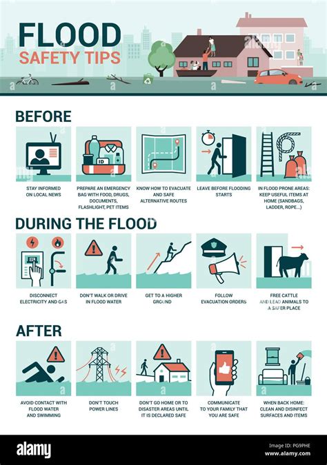Consejos De Seguridad Para Inundaciones Y Preparación Antes Durante Y Después De La Emergencia