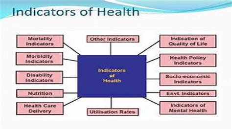 Health Indicators Gktoday