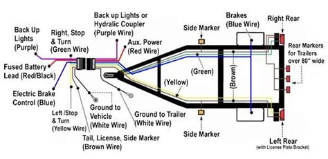 Your kea trailer is wired in the factory to the international specification for a 7 pin flat trailer plug. Trailer Wiring Diagrams | etrailer.com
