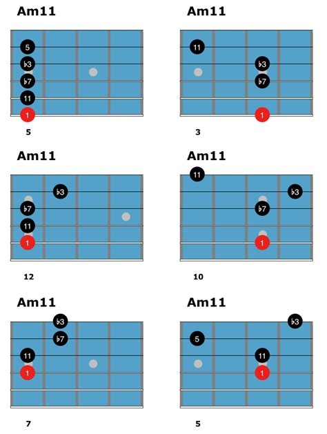 17 easy jazz guitar chords tabs chord charts artofit