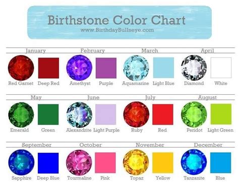 Birthstone Color Chart Birthstones By Month Birthstone Colors Chart