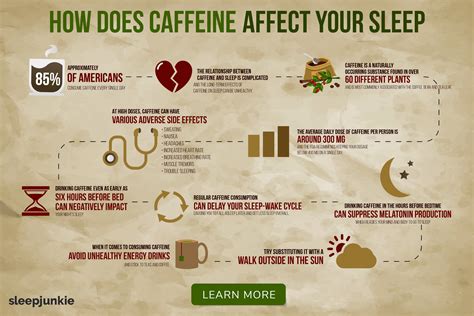 How Does Caffeine Affect Your Sleep With Images Caffeine Circadian Rhythm Sleep Deprivation