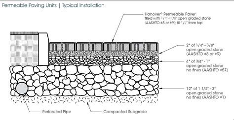 Perm11 Permeable Paving Paving Landscape Architecture Design