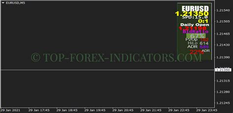 X Xardfx Panel Bid Ratio Indicator Mt4 Mq4 And Ex4 Kostenloser