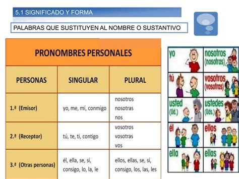 Morfología O Tipos De Palabras En Español Ppt