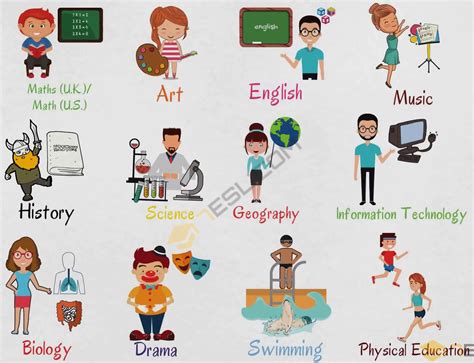 School Subjects List Of Subjects In School With Pictures • 7esl
