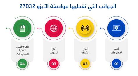 * الأجر بالساعة = الأجر السنوي ÷ (52x8x5). أيزو الامن السيبراني