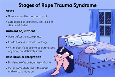 What Is Rape Trauma Syndrome