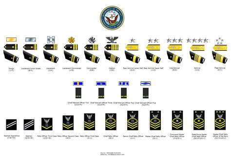 Us Naval Insignia 2 Navy Insignia Navy Ranks Military Ranks Images