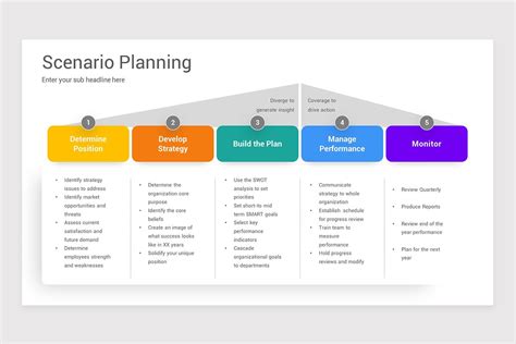 Scenario Planning Powerpoint Template Models Nulivo Market