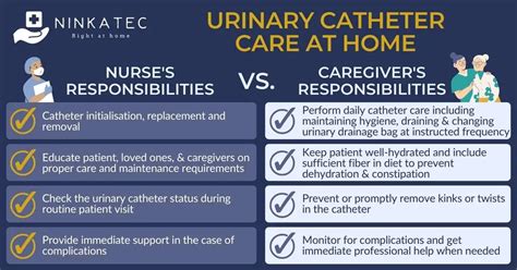 Caregivers Guide Caring For Patients With Urinary Catheter Ninkatec