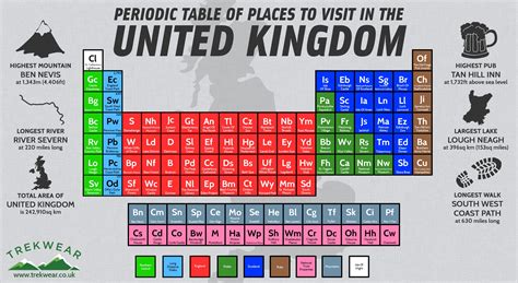 Periodic Table Of Interesting Places To Visit In The United Kingdom