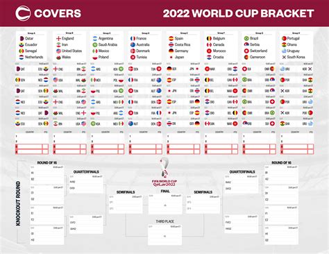Women S World Cup Results Chart