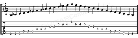 G Phrygian Dominant Scale Tab 2 Octave Guitar Command