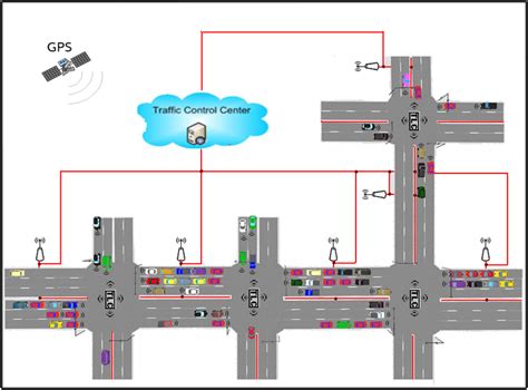The Propose Model For Adaptive Traffic Light Control System Download Scientific Diagram