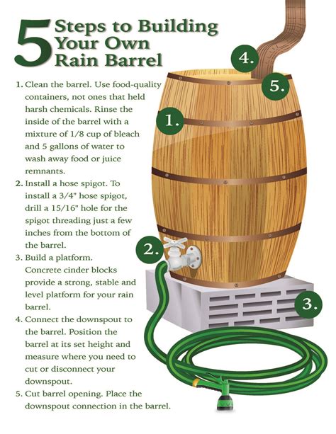 Build Your Own Rain Barrel In Five Steps