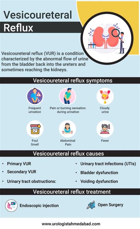 vesicoureteral reflux symptoms causes and treatment