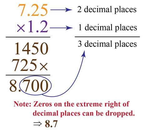 Multiplication Table Decimals