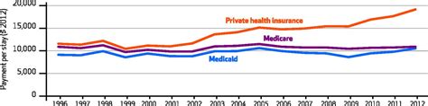 What is private health insurance? Private vs. public prices | AcademyHealth
