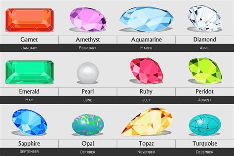 An In Depth Guide To Birthstones
