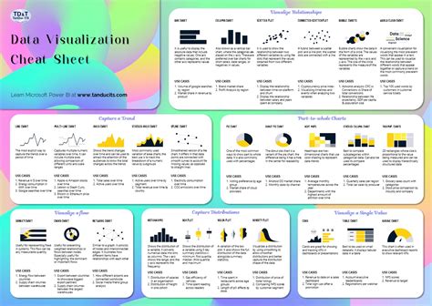 Data Visualization In Power Bi Cheat Sheet Sexiezpicz Web Porn