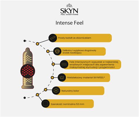 Skyn® Intense Feel