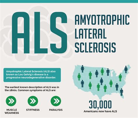 Als Amyotrophic Lateral Sclerosis Mybiosource