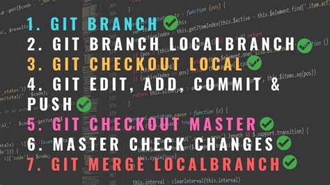 If it is you will need to check out a different branch first. Branch in Git in One Video | Create Git Local Branch ...