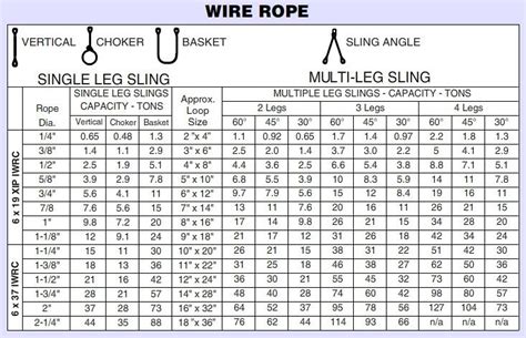 Kekuatan Wire Rope Berdasarkan Jenis Dan Penggunaannya Velasco Indonesia