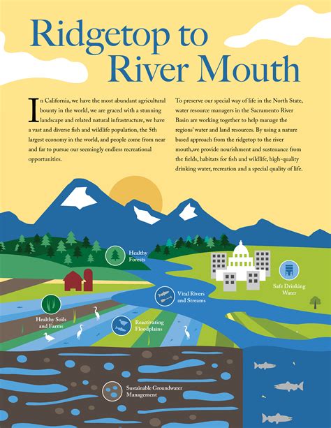 how the water rights system supports “ridgetop to river mouth” multi benefit water management in