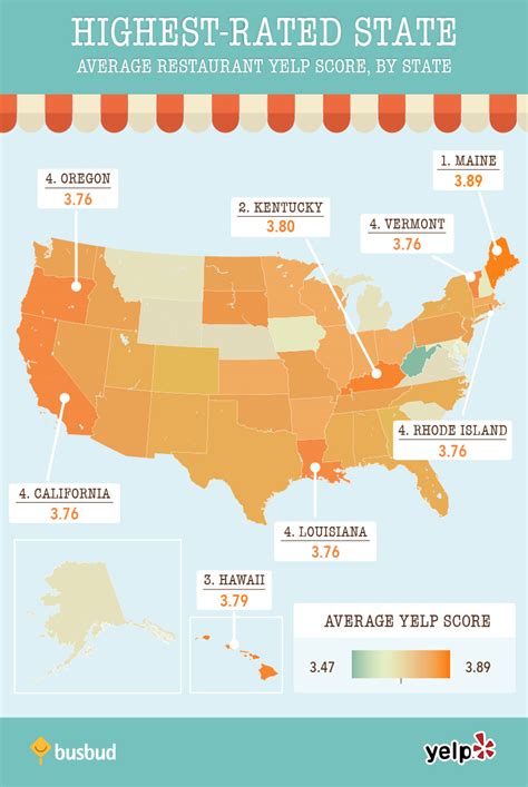 Top Food Rankings In America By State Busbud Blog