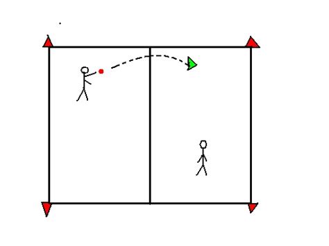 Para el comienzo del juego de dibujar, selecciona uno de los. grupo 3: juegos modificados